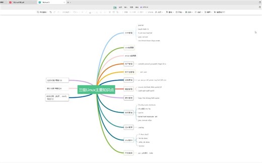 计算机等级考试三级Linux_总结1