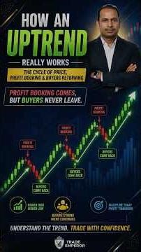 What is Uptrend? Full Cycle Explained (Profit Booking + Buyers Return) 📊