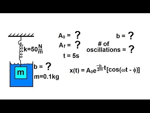 Physics CH 16.1 Simple Harmonic Motion with Damping (19 of 20) Example 3