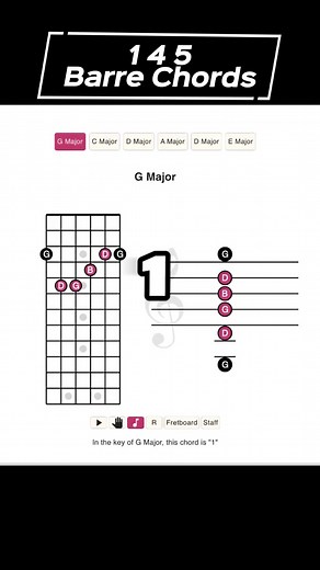 2.3K views · 61 reactions | 1 4 5 barre chord pattern you should know! #guitarists #guitarchords #guitarthinker | GuitarThinker.com | Facebook