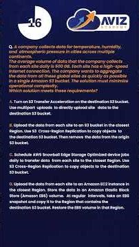 AWS Solutions Architect Certification Exam Prep | AWS with Avinash Reddy | Aviz Academy