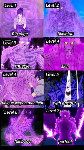 All susano levels of an uchiha 🔥