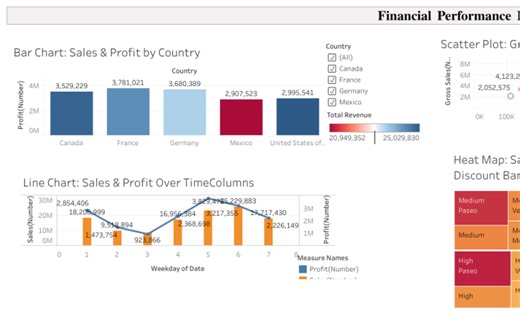 Financial Performance Dashboard