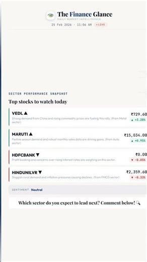 🚨 Sector Performance Alert: Growth Stocks Break Out! | What’s Next?