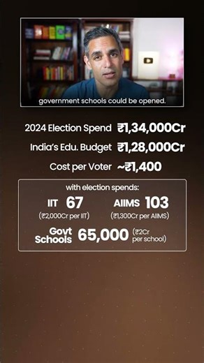 ELECTION ke EXPENSES vs Education! | Ankur Warikoo #shorts