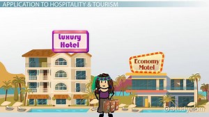 Price Elasticity of Demand in the Hospitality & Tourism Industry