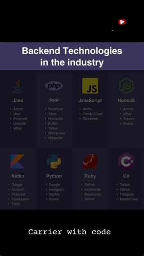 🚀 Top Backend Technologies Used by Big Companies in 2026! 💻🔥#trending_shorts_on_youtube#shortsfeed