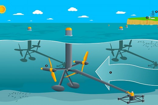 ENERGÍA MAREOMOTRIZ: ventajas y desventajas - Con VÍDEOS