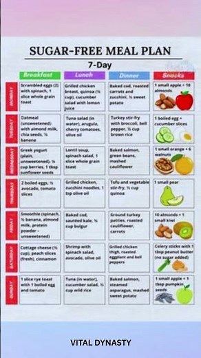 7-Day Sugar-Free Meal Plan for Weight Loss & Better Health 🔥