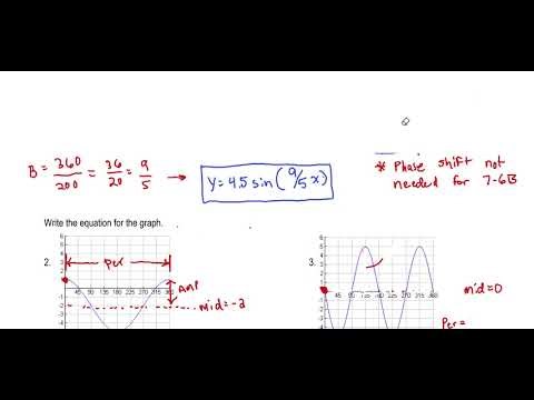 7.6B Writing Sine and Cosine Equations
