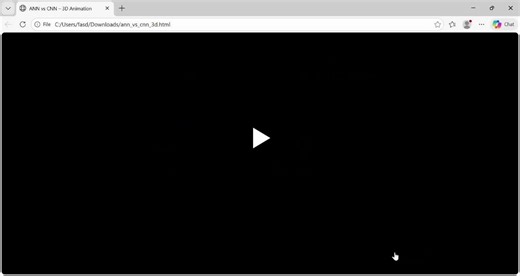 #ai #deeplearning #machinelearning #neuralnetworks #animation #education… | Muntazir Mehdi