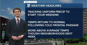 Rain Closes Out the Week as we drop our Temperatures This Weekend