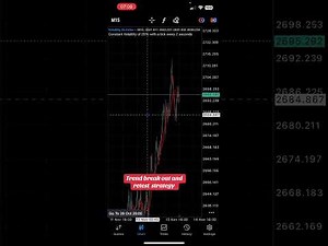 Trend break out and retest strategy.