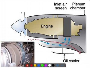 Turbine Engine Induction & Exhaust