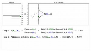 Introduction to Bayesian statistics, part 2_ MCMC and the Metropolis Hastings