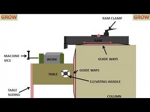 Shaper Machine (Parts And Functions) हिन्दी