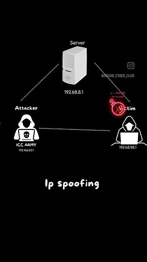 IP Spoofing #hackingcourse #hackinggadgets #hacking #ipspoofing #server #coding #programming