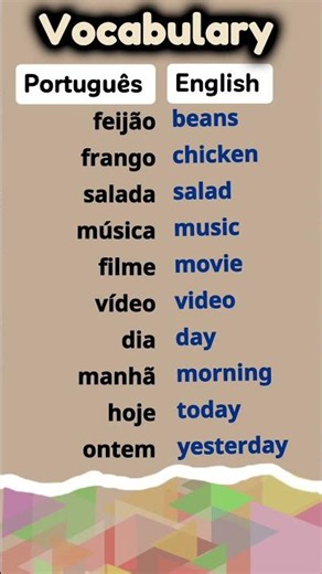 Aprenda Inglês Através Do Português| Vocabulary #inglês