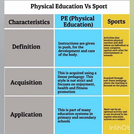 definition of physical education