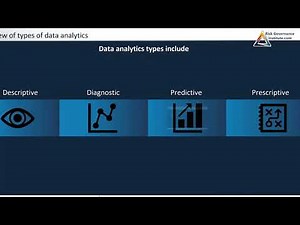 CIA Part 3 - Predictive Data Analytics