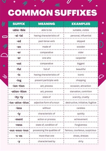 Unlock words with prefixes!