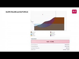 Slope Failure and Analysis - Introduction
