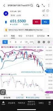 26년 3월 20일 USA [주식 현황] S&P 3월물 PMAR 매수 (버퍼)