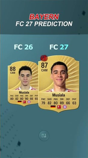BAYERN IN FC 27 PREDICTION! 😱🔥 #shorts #fc26 #fc27 #fifa #football #ratings