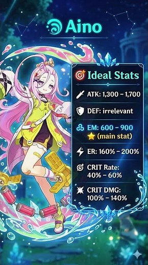 How to Build Aino - Genshin Impact