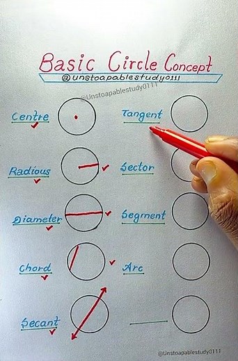 Circle Basics Explained | Radius, Diameter & Circumference. #Circle#CircleConcept#BasicMath#Geometry