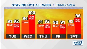 How long will this heat wave last?