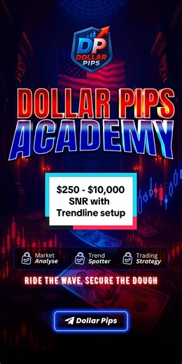 SNR with Trendline setup #xauusd #forex #forextrading #trading #education