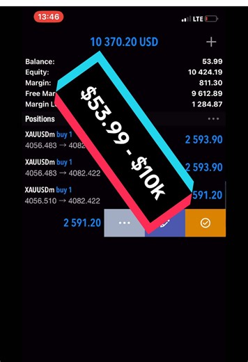 Micro start > Macro results. $53.99 - $10k in 15 minutes.data. Discipline.Execution.#luxury #motivation #success #foryou #viral