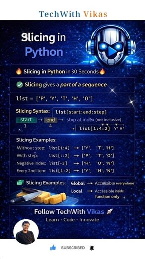 Python Slicing Explained 🔪 | Strings & Lists 🔥🔥 | #shorts #coding #viral #trending #ytshorts #tech 🔥
