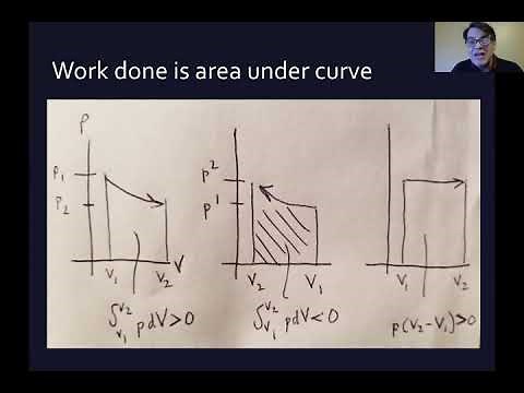 19.2 Work Done During Volume Changes