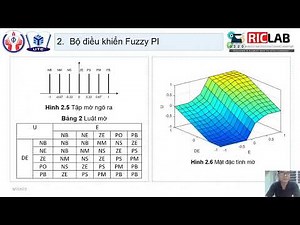 Thiết kế bộ điều khiển Fuzzy, xây dựng mạng thần kinh Neural, áp dụng giải thuật GA robot 2 DOF