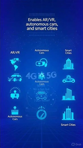 4G vs 5G – The Difference Will Shock You ⚡