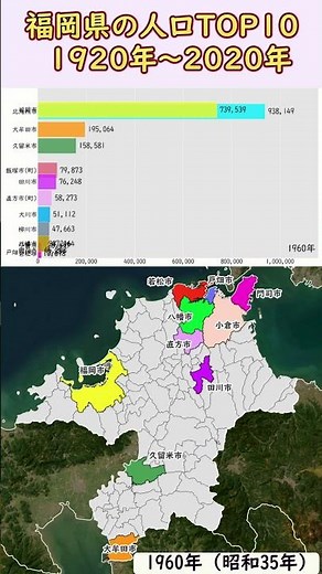 福岡県の人口TOP10市町村の変遷 1920～2020年 #福岡県 #人口 #地理 #市町村合併 #国勢調査
