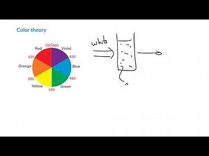 Electronic spectroscopy