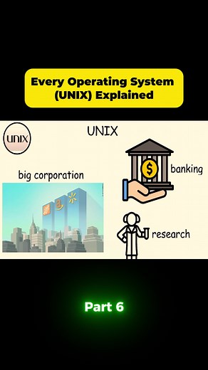 Understanding Every UNIX Operating System Explained