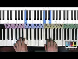 Home Sweet Home - KEYTAB Tutorial
