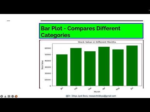 DATA VISUALIZATION USING MATPLOTLIB PYTHON
