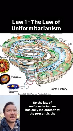 Callum Thurley | Geoscientist on Instagram: "Welcome to #ROCKTALKTUESDAY week 3 where total we discuss the founding principles of geology. The law of uniformitarianism, the original horizontality, superposition, and cross cutting relationships. #geology #rocks #education #geoscience #learning #geo #geologist Reference to images: https://share.google/fjwvrqx5RgGYwK8RQ https://www.geologyin.com/2023/02/the-principle-of-superposition.html https://environmentalchangesofthenepalhimalaya.weebly.com/2-