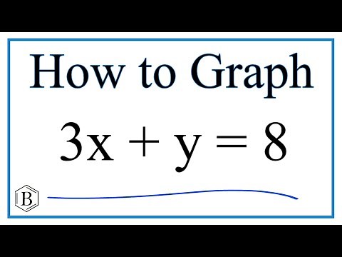 How to Graph the Linear Equation 3x + y = 8