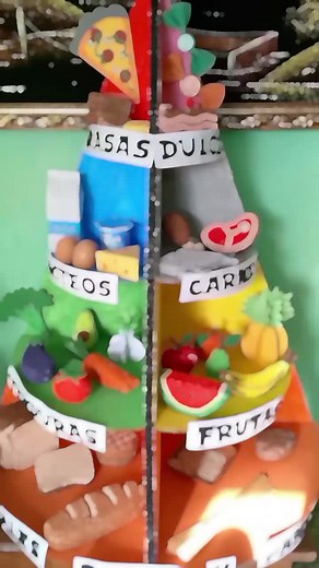 pirámide alimenticia #danicreative #maqueta