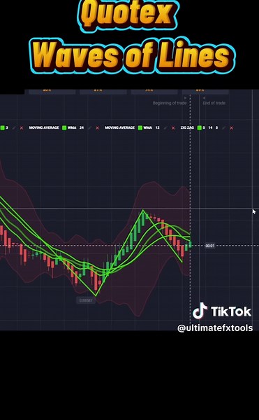 Best Trading Indicators (@ultimatefxtools)’s videos with original sound - Best Trading Indicators