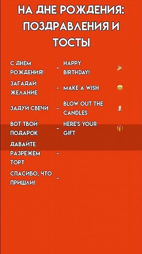 НА ДНЕ РОЖДЕНИЯ на английском | Поздравления и пожелания
