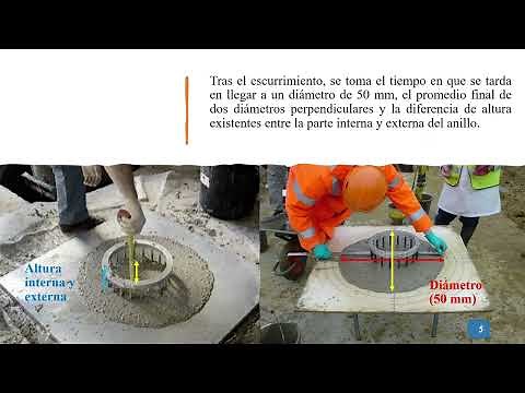 Prueba de Anillo Japonés - Hormigón Autocompactante