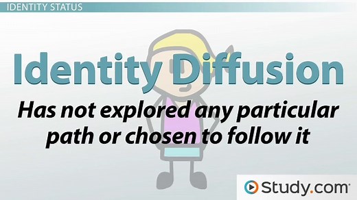 Developing Identity in Adolescence | Overview & Importance