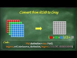 Image processing with Java and OpenCV , Convert a colorful image to grayscale